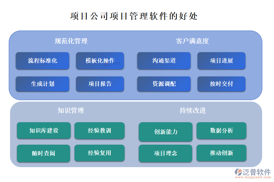 項(xiàng)目公司項(xiàng)目管理軟件的好處