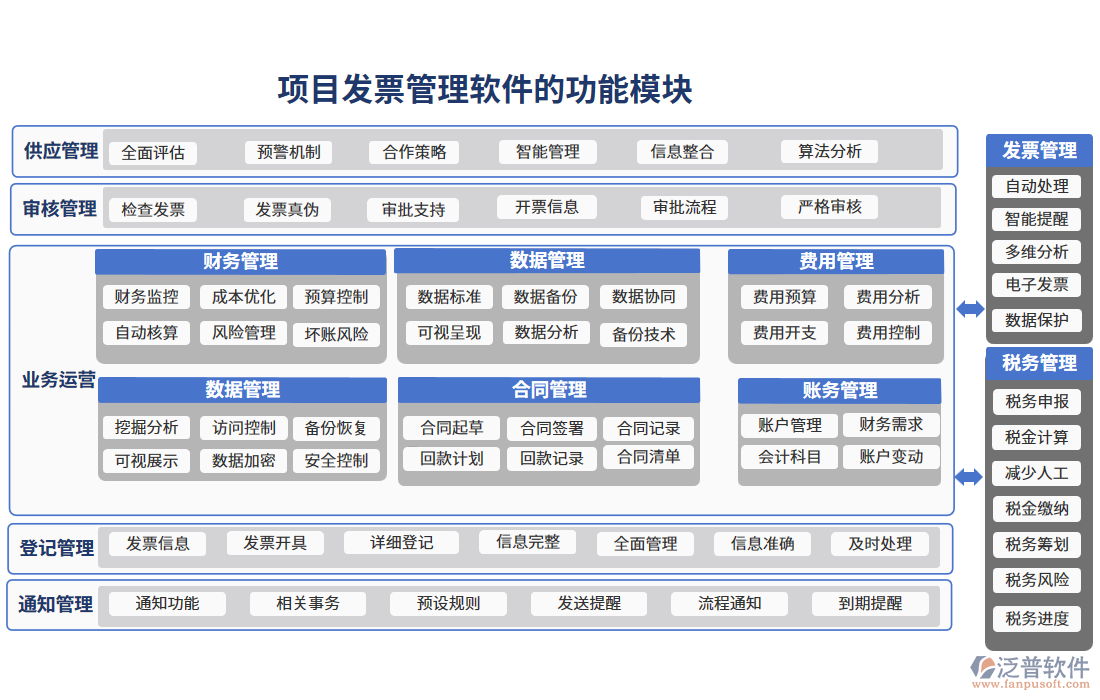 項(xiàng)目發(fā)票管理軟件的功能模塊