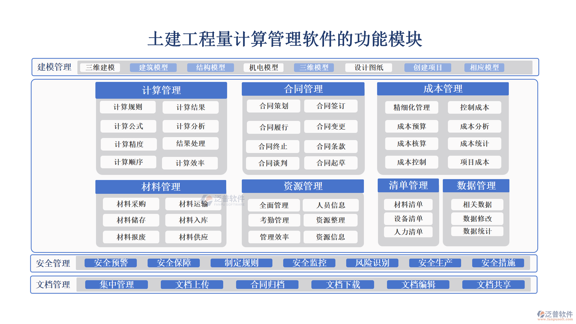 土建工程量計(jì)算管理軟件