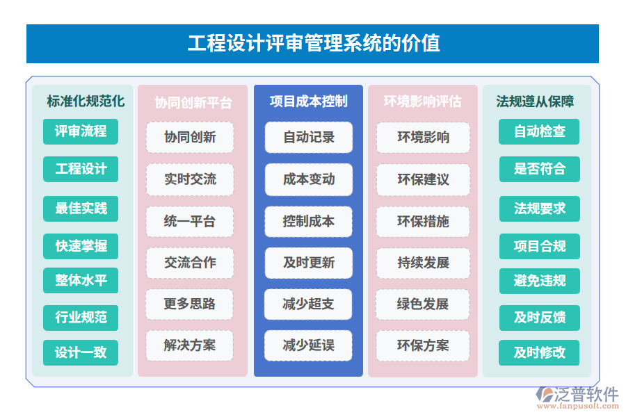 工程設(shè)計評審管理系統(tǒng)的價值