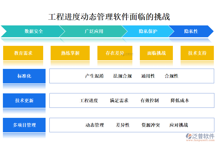 工程進度動態(tài)管理軟件