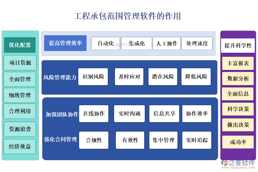 工程承包范圍管理軟件的作用