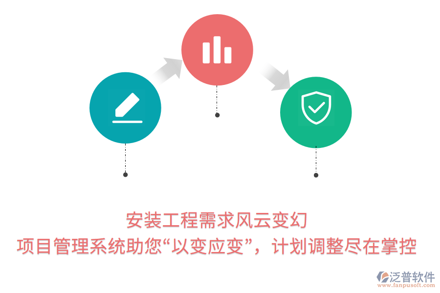 安裝工程需求風(fēng)云變幻， 項目管理系統(tǒng)助您“以變應(yīng)變”，計劃調(diào)整盡在掌控