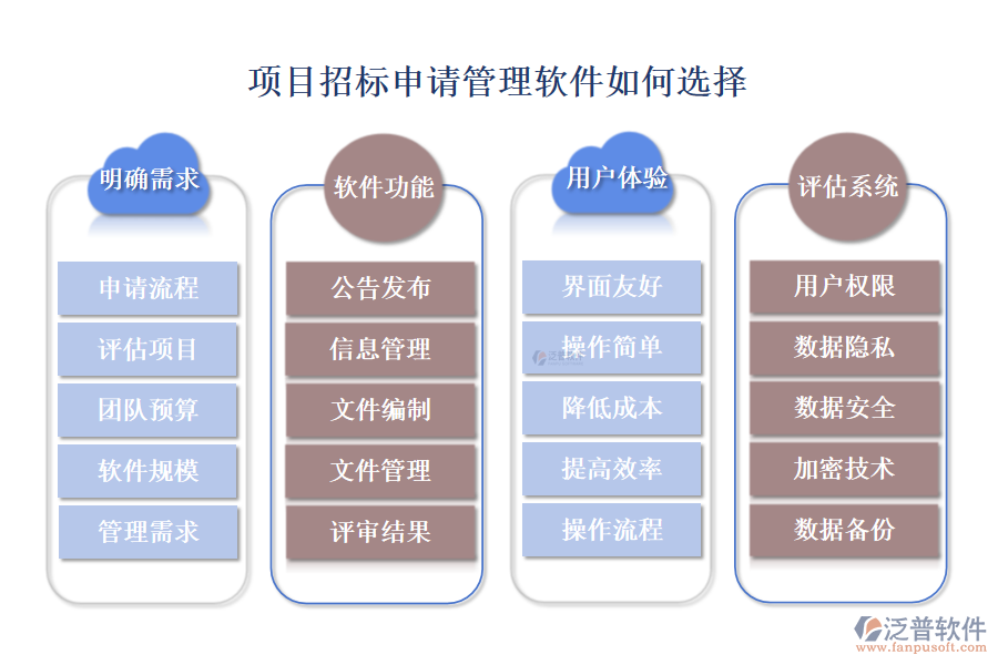 項(xiàng)目招標(biāo)申請(qǐng)管理軟件