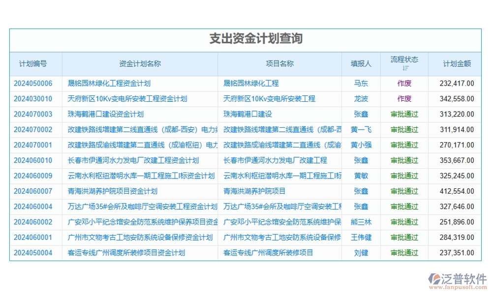 勞務(wù)結(jié)算，不再繁瑣！臺(tái)賬管理軟件，輕松駕馭流程、憑證、結(jié)算、支付四大環(huán)節(jié)