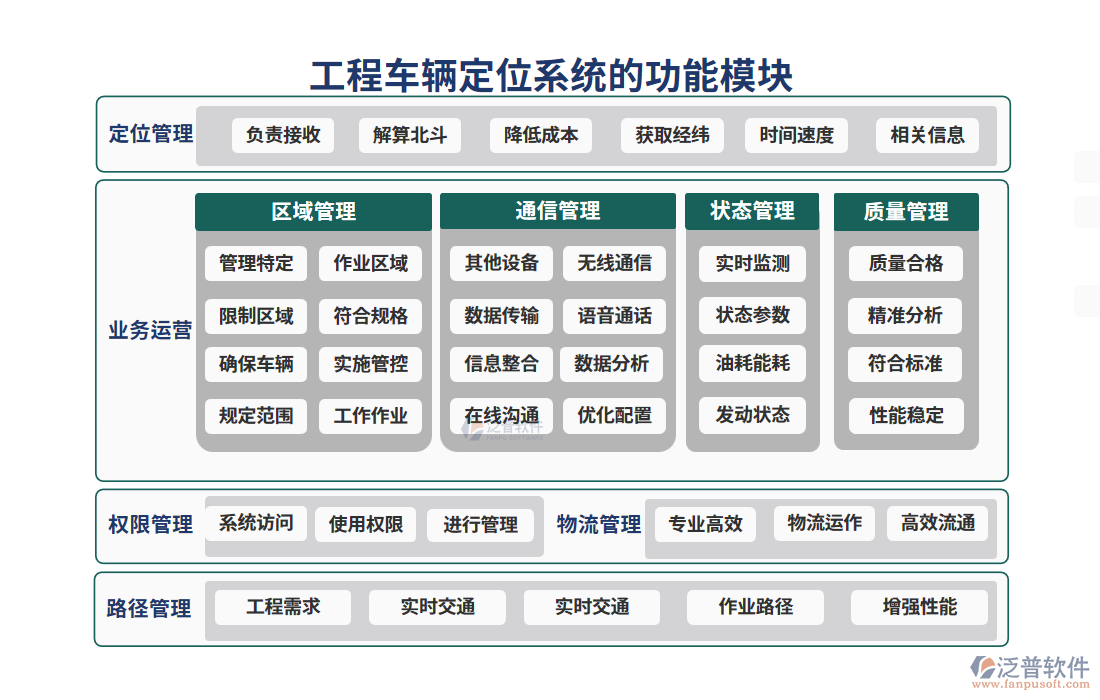  工程車輛定位系統(tǒng)的功能模塊