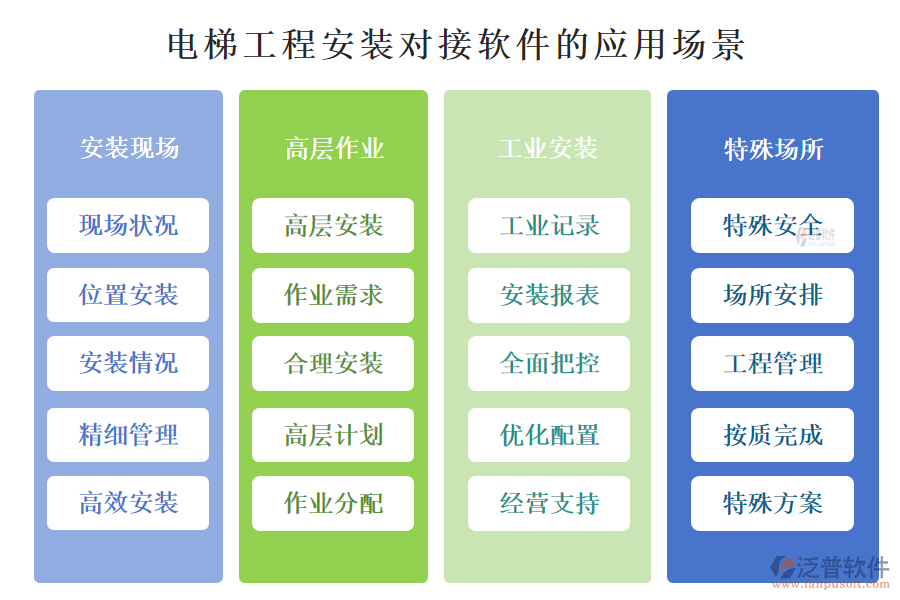 　電梯工程安裝對(duì)接軟件的應(yīng)用場(chǎng)景