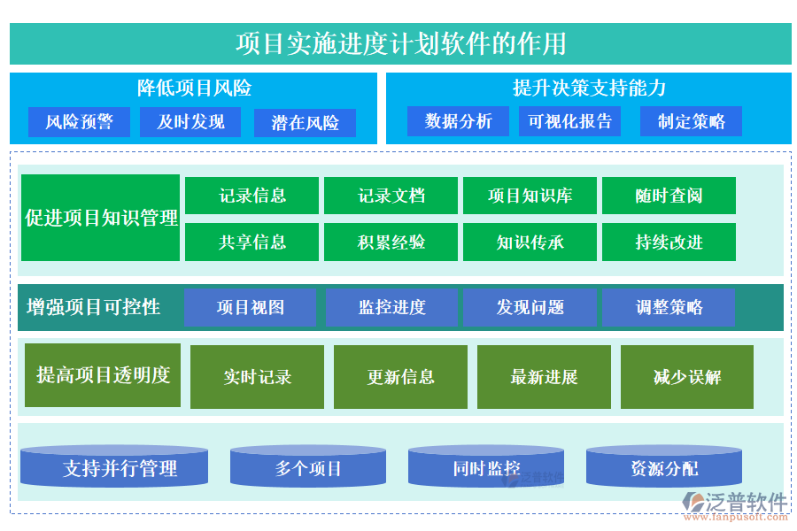 項目實施進度計劃軟件的作用