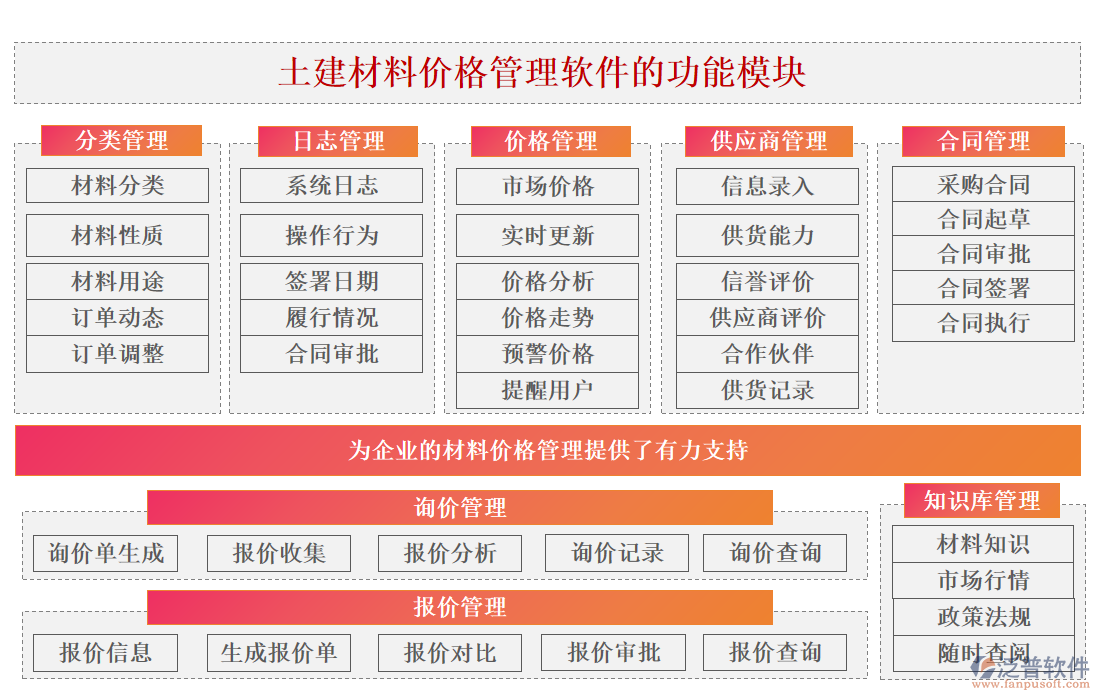 土建材料價(jià)格管理軟件