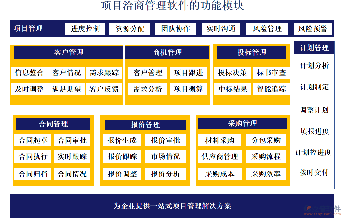 項目洽商管理軟件