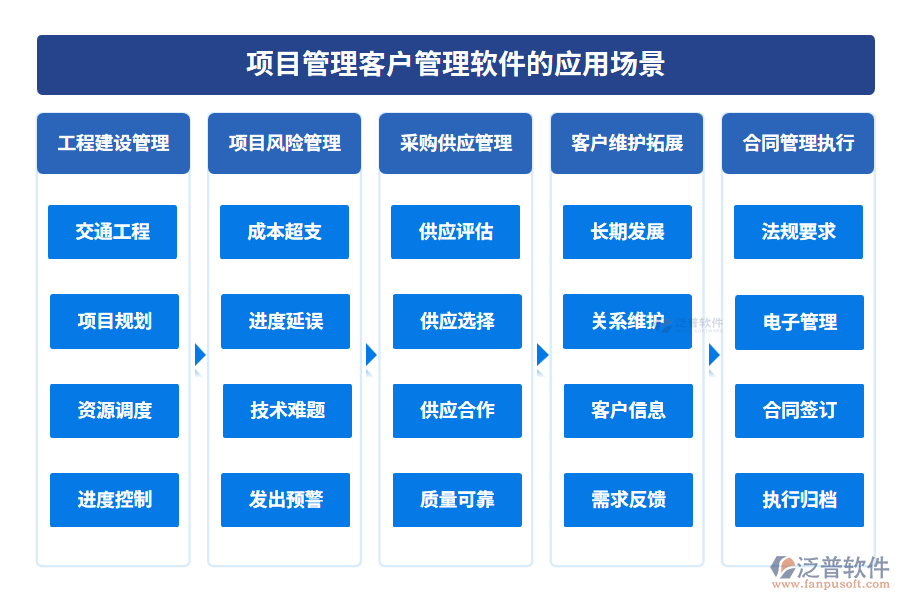 項(xiàng)目管理客戶管理軟件的應(yīng)用場(chǎng)景