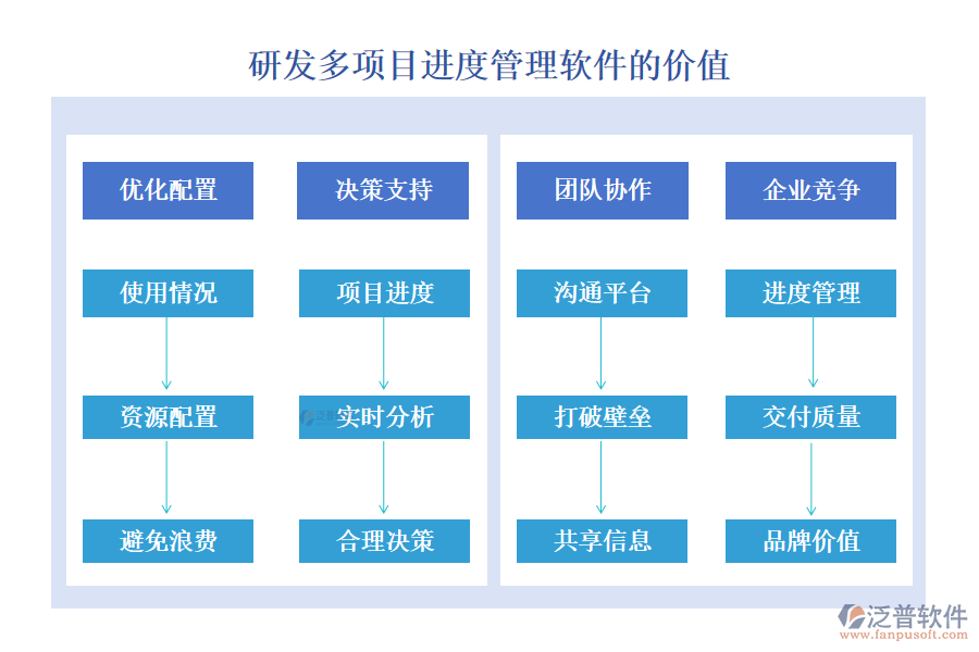 研發(fā)多項目進度管理軟件