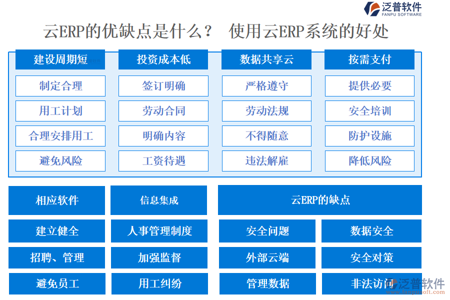 云ERP的優(yōu)缺點(diǎn)是什么？ 使用云ERP系統(tǒng)的好處