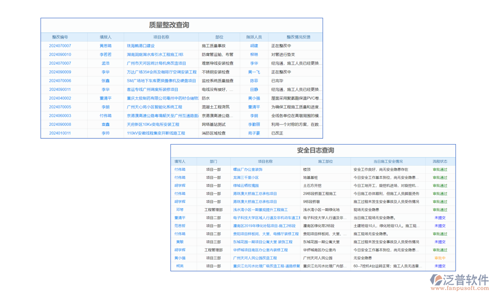 檢查標準管理