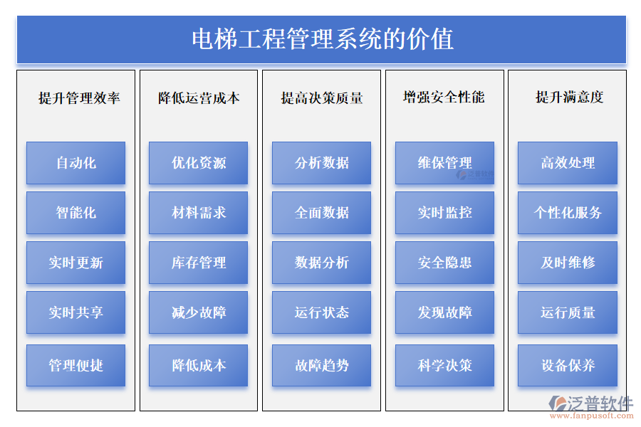 電梯工程管理系統(tǒng)的價值