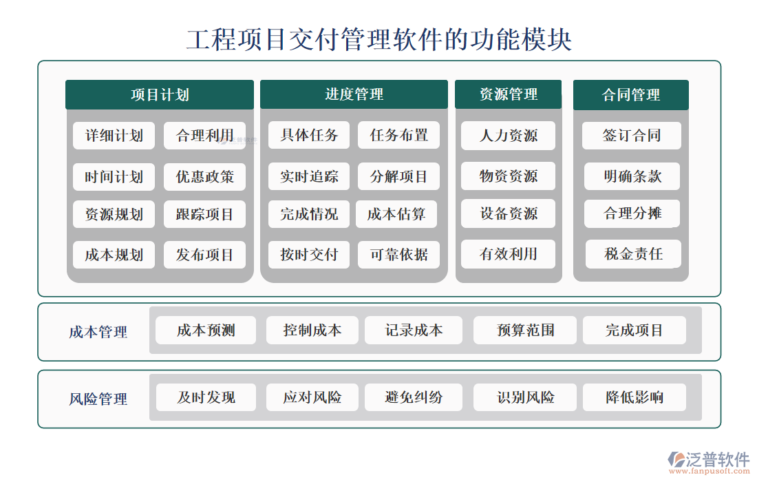 工程項(xiàng)目交付管理軟件