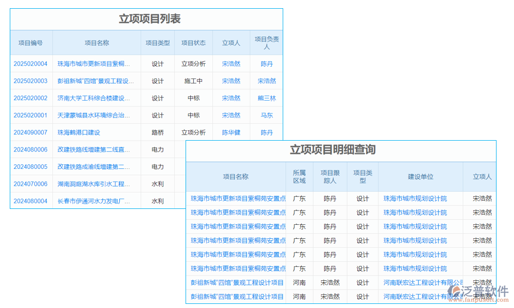 項(xiàng)目管理