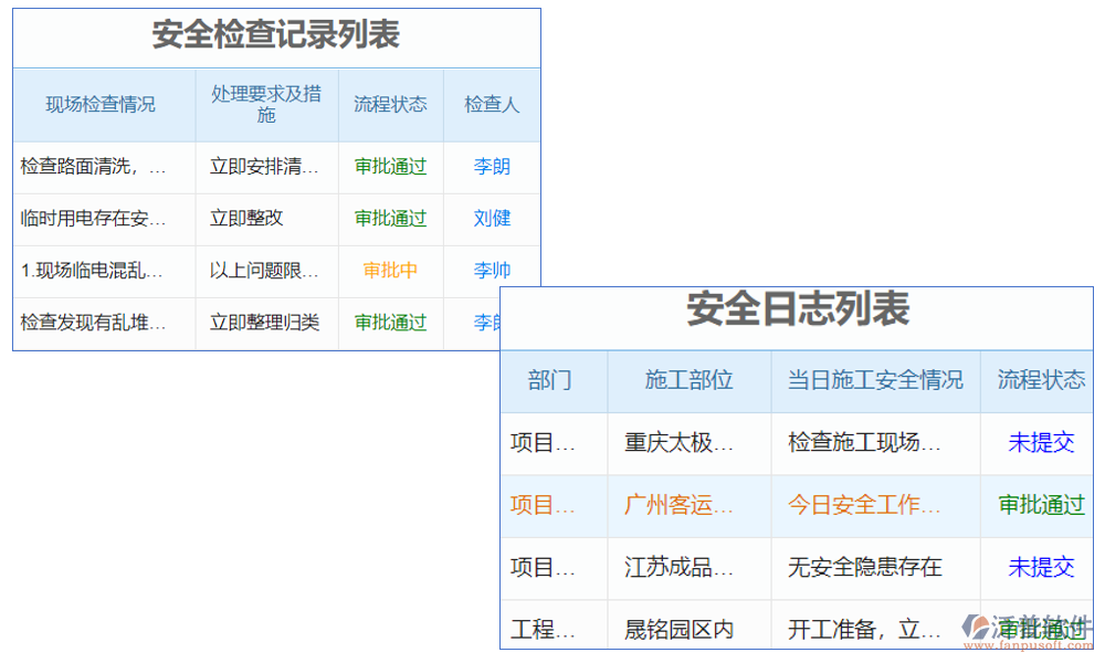 土建施工安全風(fēng)險(xiǎn)報(bào)警系統(tǒng)是一種用于實(shí)時(shí)監(jiān)測施工現(xiàn)場安全狀況并發(fā)出預(yù)警的系統(tǒng)