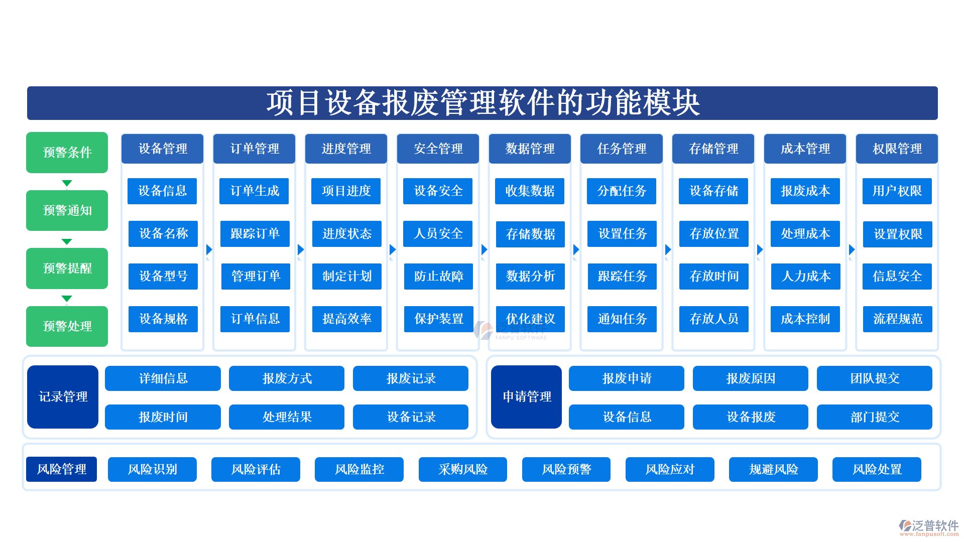 項目設備報廢管理軟件