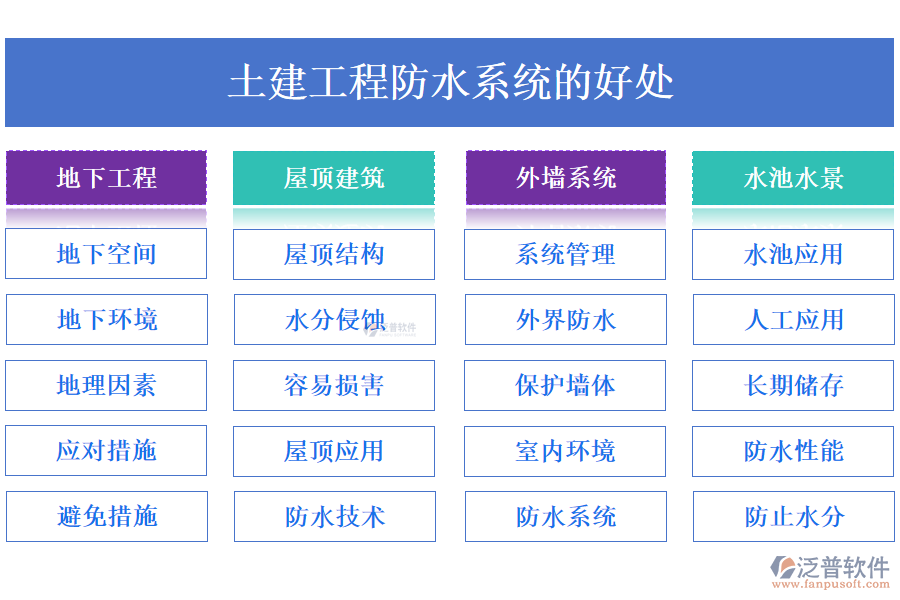 土建工程防水系統(tǒng)的應(yīng)用場景