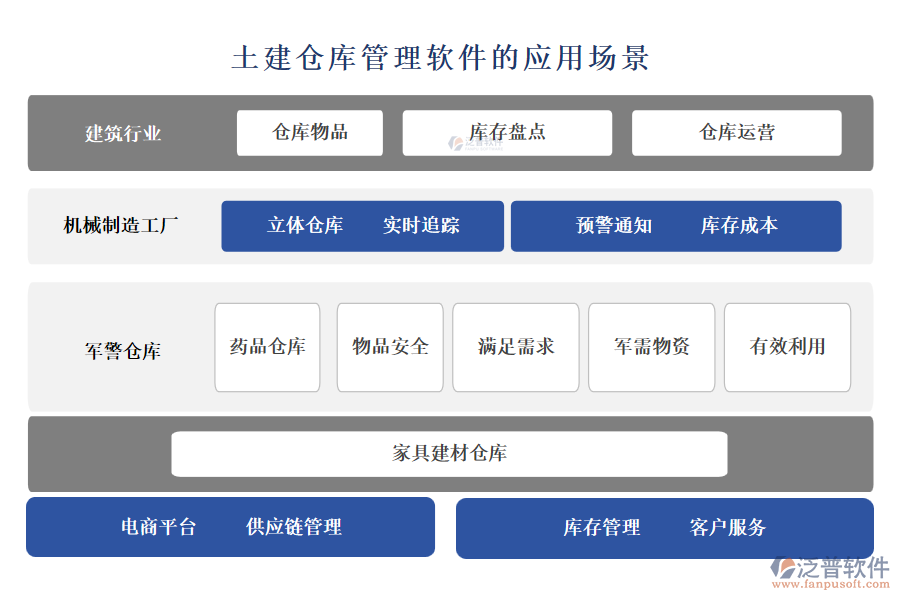 土建倉庫管理軟件的應用場景