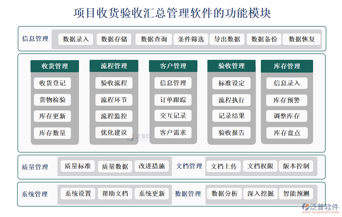 項目收貨驗收匯總管理軟件