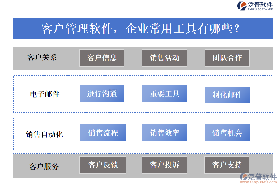 客戶管理軟件，企業(yè)常用工具有哪些？