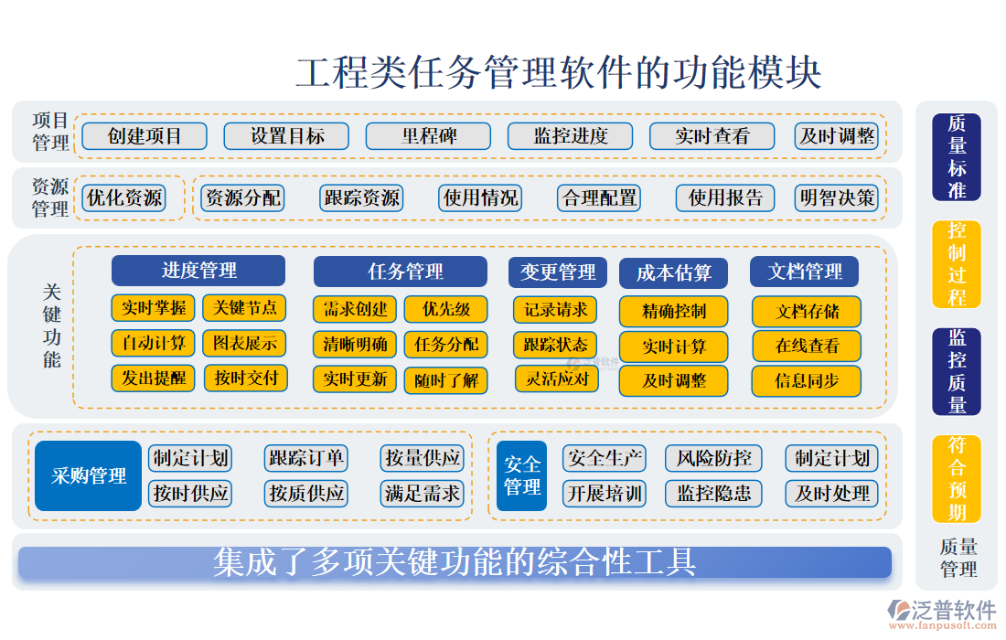 工程類任務管理軟件