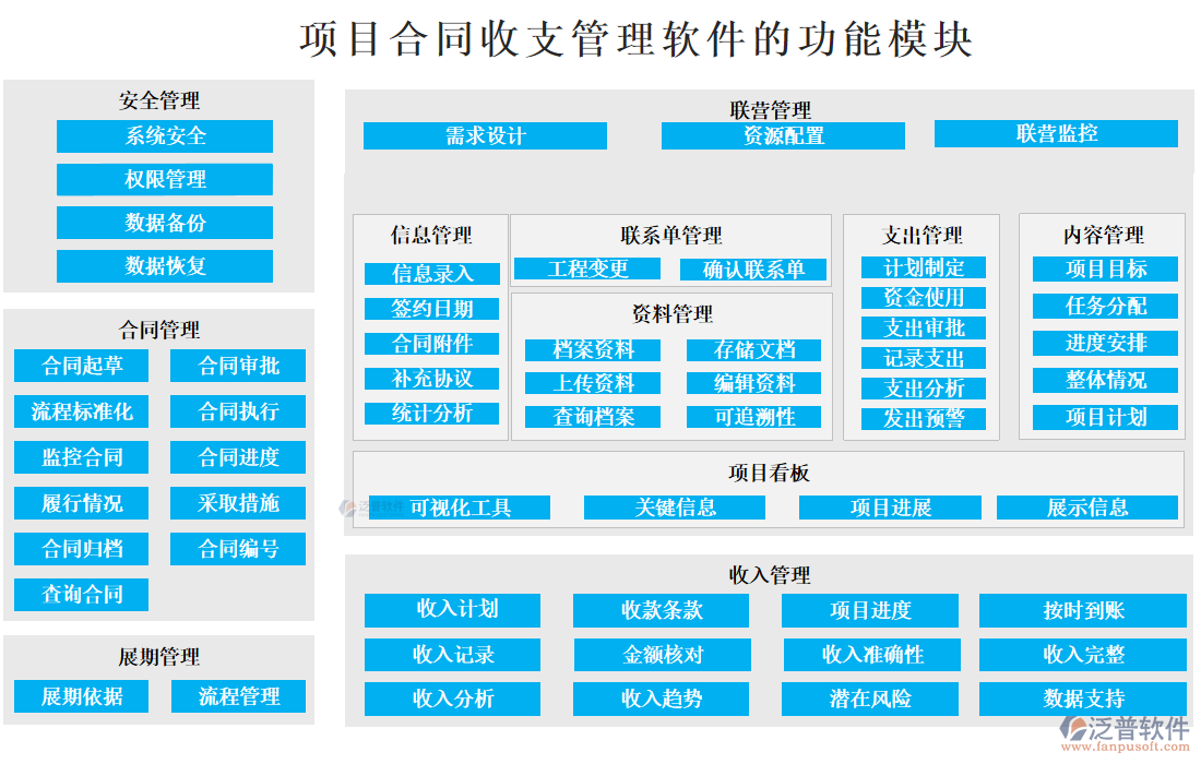 項(xiàng)目合同收支管理軟件