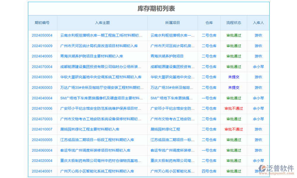 項(xiàng)目采購剩余量管理軟件