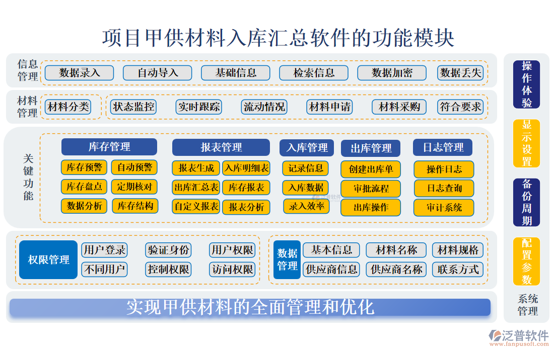 項(xiàng)目甲供材料入庫匯總軟件