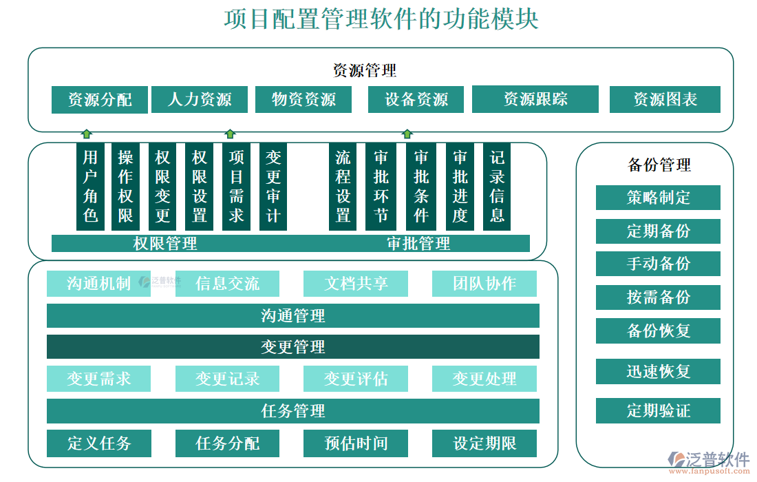 項目配置管理軟件