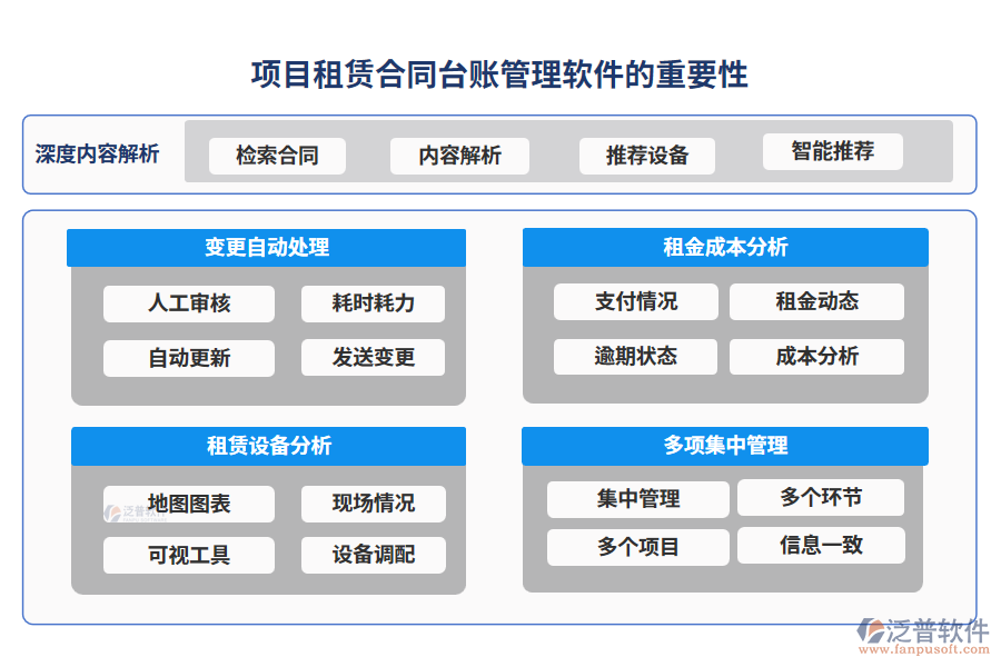 項(xiàng)目租賃合同臺(tái)賬管理軟件的重要性