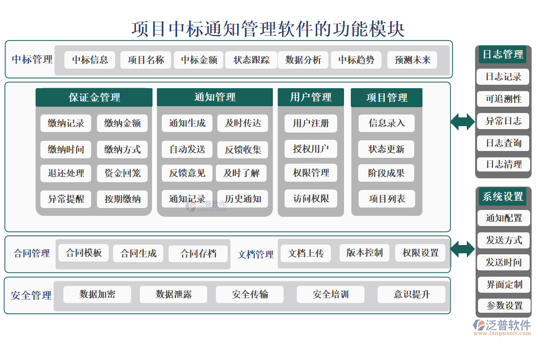 項(xiàng)目中標(biāo)通知管理軟件