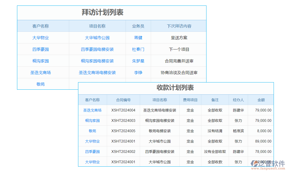 計(jì)劃管理