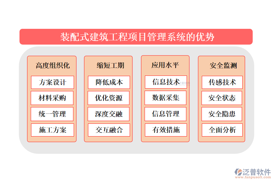 裝配式建筑工程項(xiàng)目管理系統(tǒng)