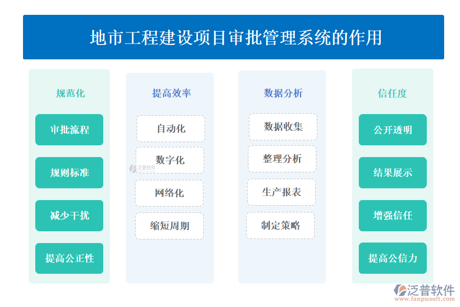 地市工程建設項目審批管理系統(tǒng)的作用