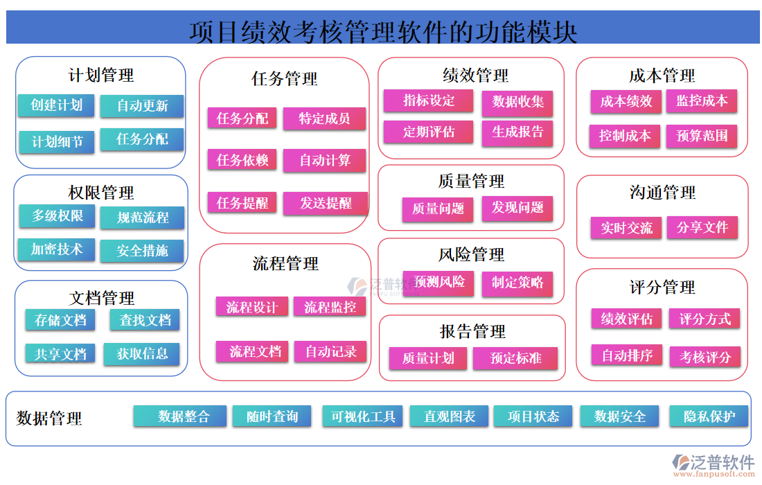 項(xiàng)目績效考核管理軟件