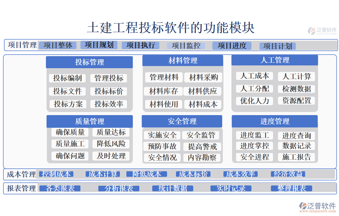 土建工程投標軟件的功能模塊