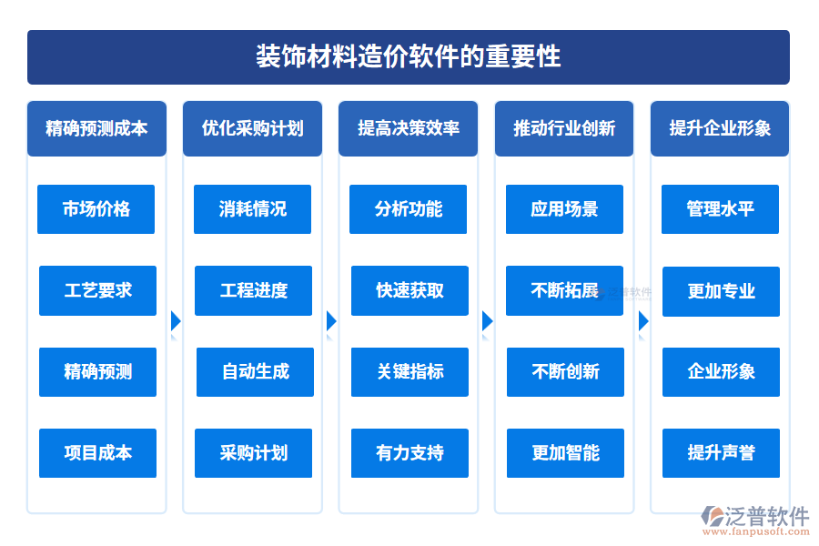 裝飾材料造價軟件的重要性