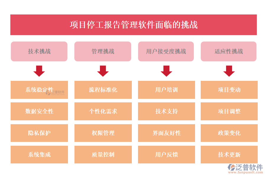 項目停工報告管理軟件面臨的挑戰(zhàn)