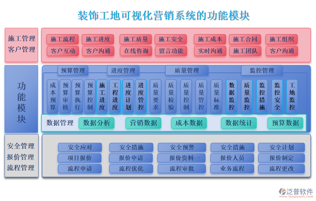 裝飾工地可視化營銷系統(tǒng)