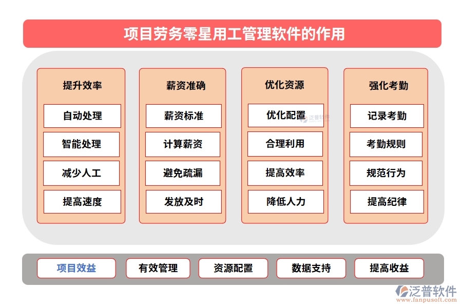 勞務(wù)零星管理軟件：勞務(wù)有序、人員精準(zhǔn)、薪資透明、考勤無憂