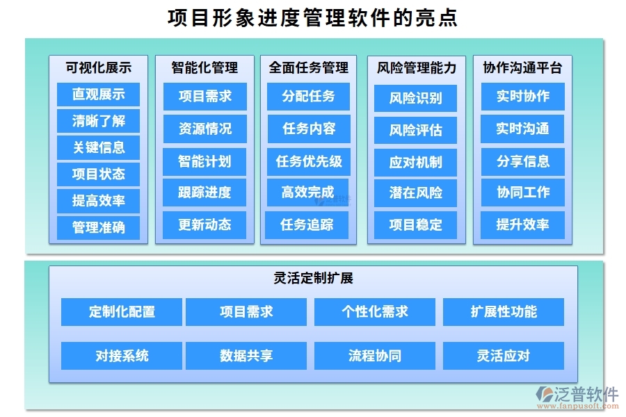 進度可視化，項目形象進度管理軟件：計劃精準、進度實時、任務(wù)清晰、風(fēng)險可控