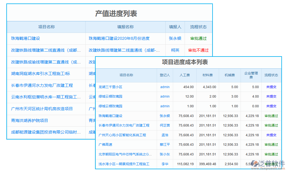 通信工程建設(shè)項(xiàng)目招投標(biāo)管理平臺(tái)的進(jìn)度管理