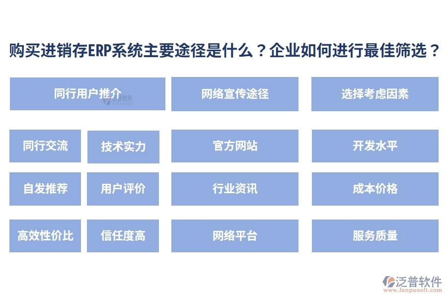 購買進銷存ERP系統(tǒng)的主要途徑是什么？企業(yè)如何進行最佳篩選？