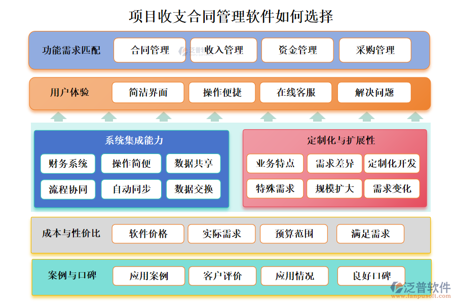 項目收支合同管理軟件如何選擇