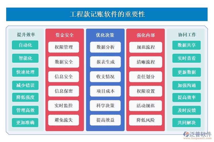 工程款記賬軟件：款項(xiàng)分類明晰，支付收入一目了然，輕松管理工程款