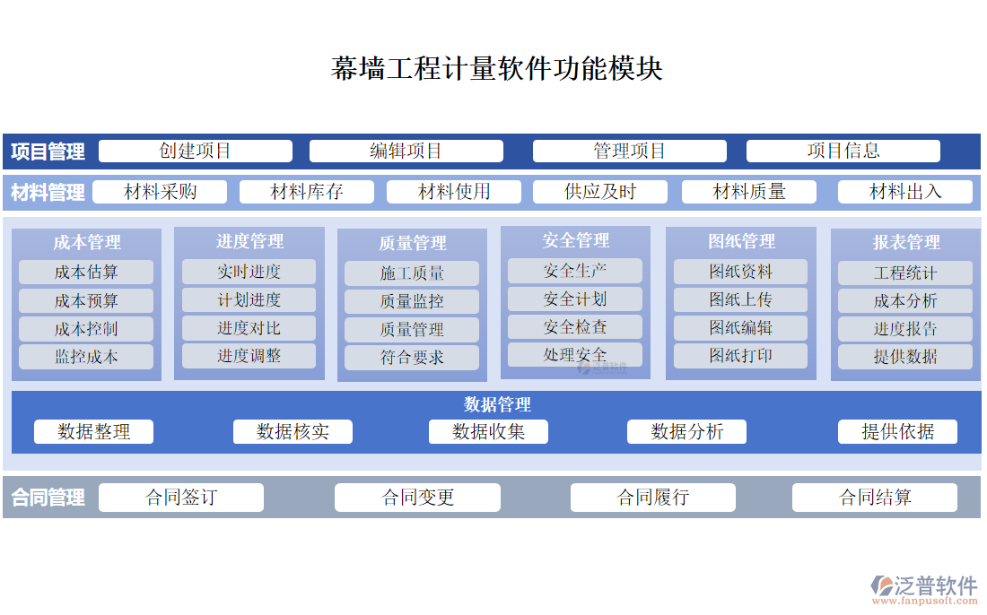 幕墻工程計(jì)量軟件