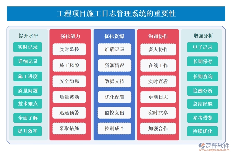 【施工日志新紀(jì)元】工程項目日志管理系統(tǒng)，施工管理、人員調(diào)配、材料追蹤一站式解決